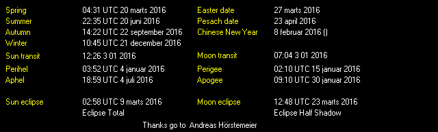 Additional Moon facts from Weather-Display