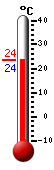 Nu: 23.6, Maks: 23.6, Min: 23.6